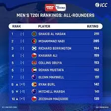 ICC T20I all-rounder Ranking 2018