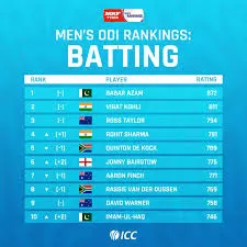 ICC T20 Mens  Rankings teams for International 2018